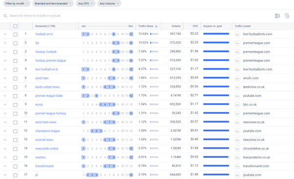 Animestc.net - traffic ranking & similars 