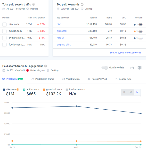 How To Track Competitors’ Website Traffic &#038; Level Up Your Strategy