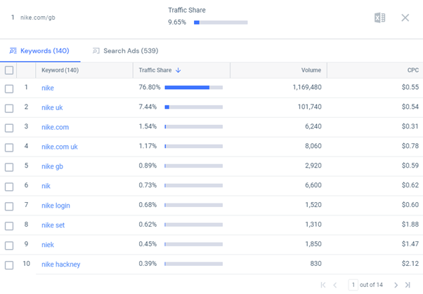 Animestc.net - traffic ranking & similars 