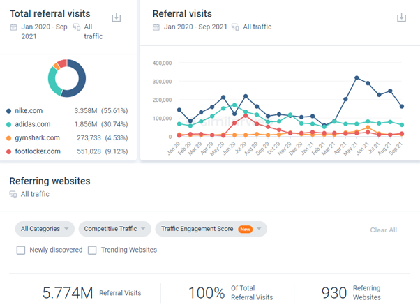 Animestc.net - traffic ranking & similars 