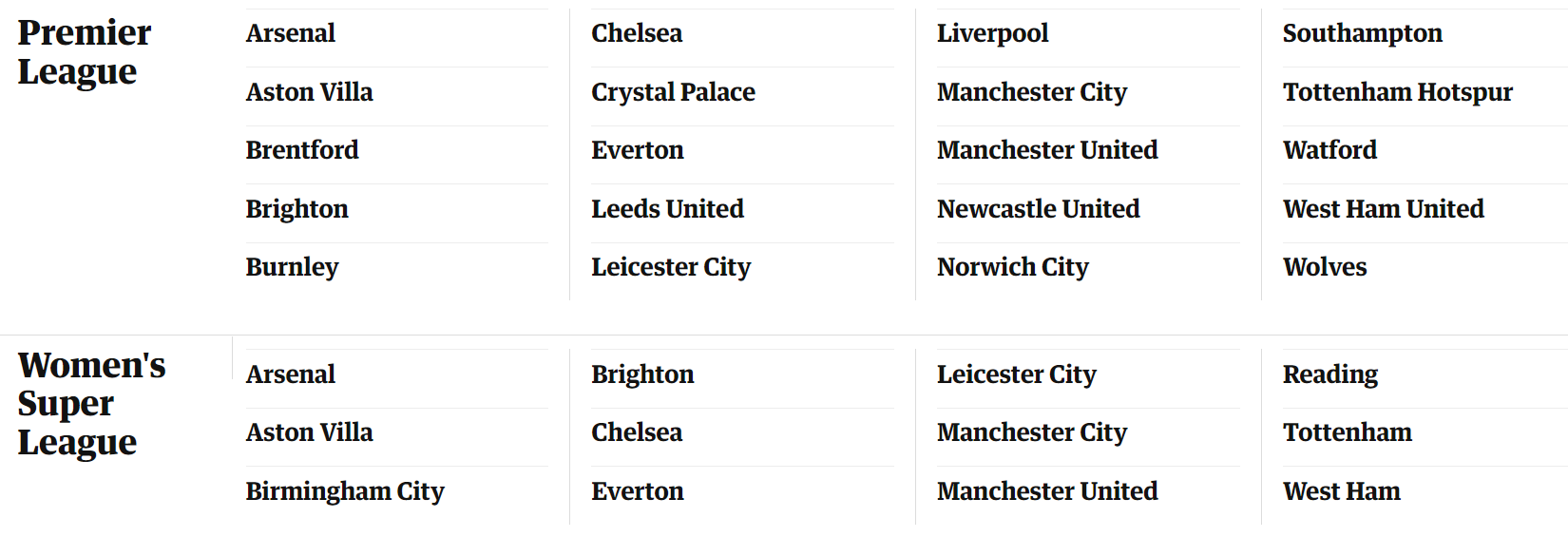 premier league teams html