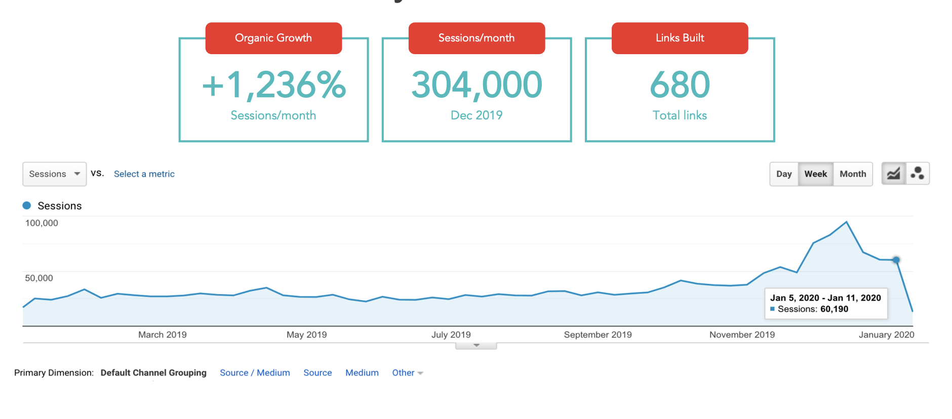 How to Evaluate Site Quality for Link BuildingHow to Evaluate Site Quality for Link Building