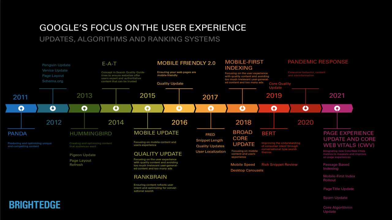 SEJ Googles Focus on the User Experience