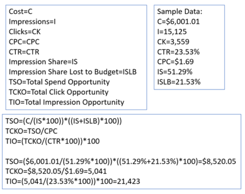 Calculation Of Actual Impression Share Data