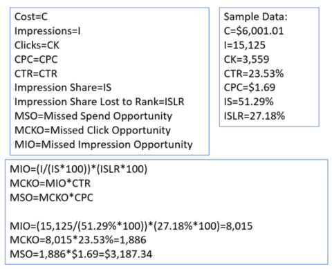 Calculation Of Actual Impression Share Data for Rank