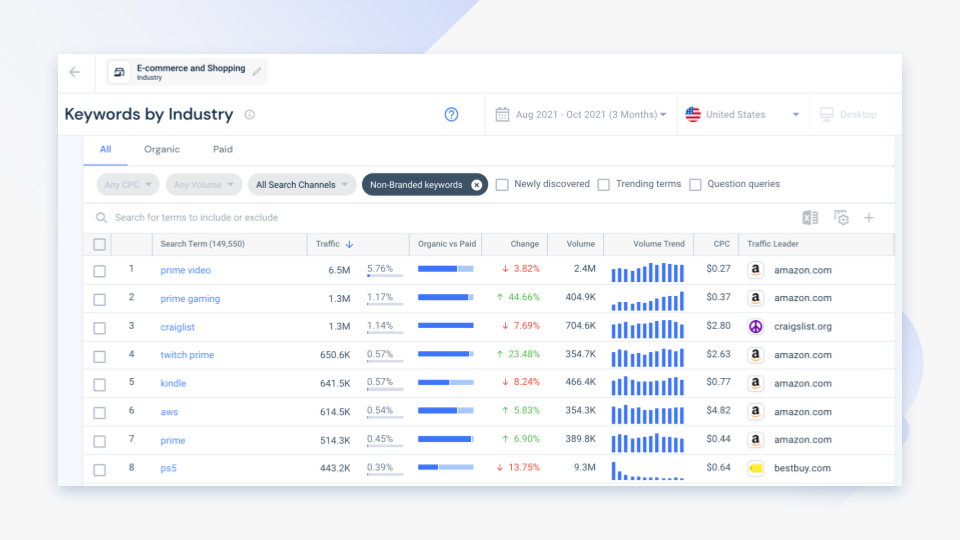 Similarweb Digital Marketing Intelligence