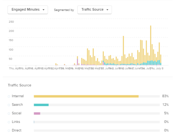 tagging chartbeat image internal article recirculation