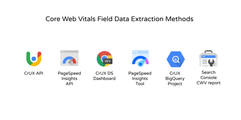 extraction methods core web vitals crux