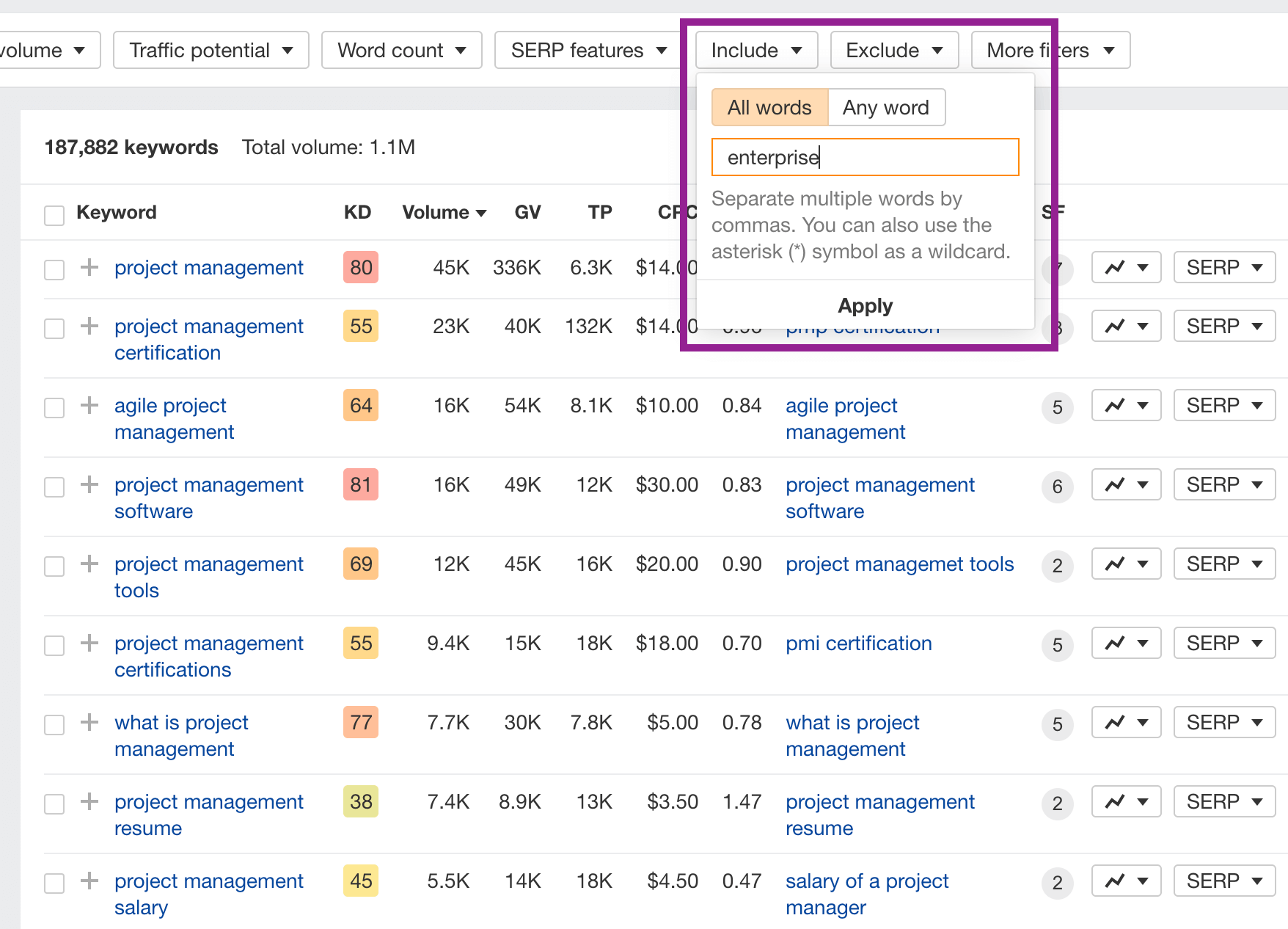 Keyword Research Data