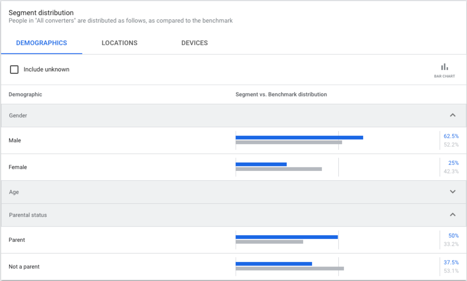 audience segmentation on Google Ads