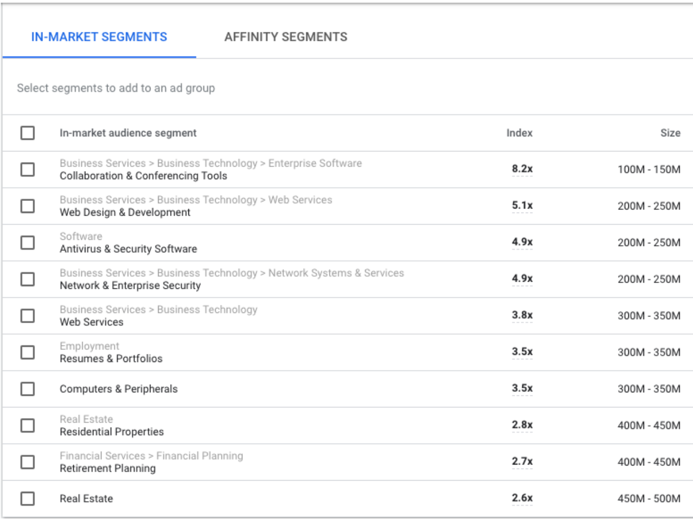 audience segmentation on google ads