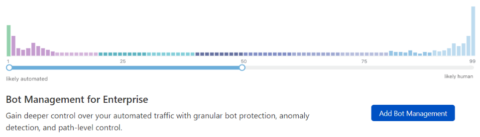 Cloudflare bot management