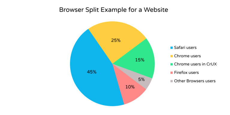 Browsers Split Example