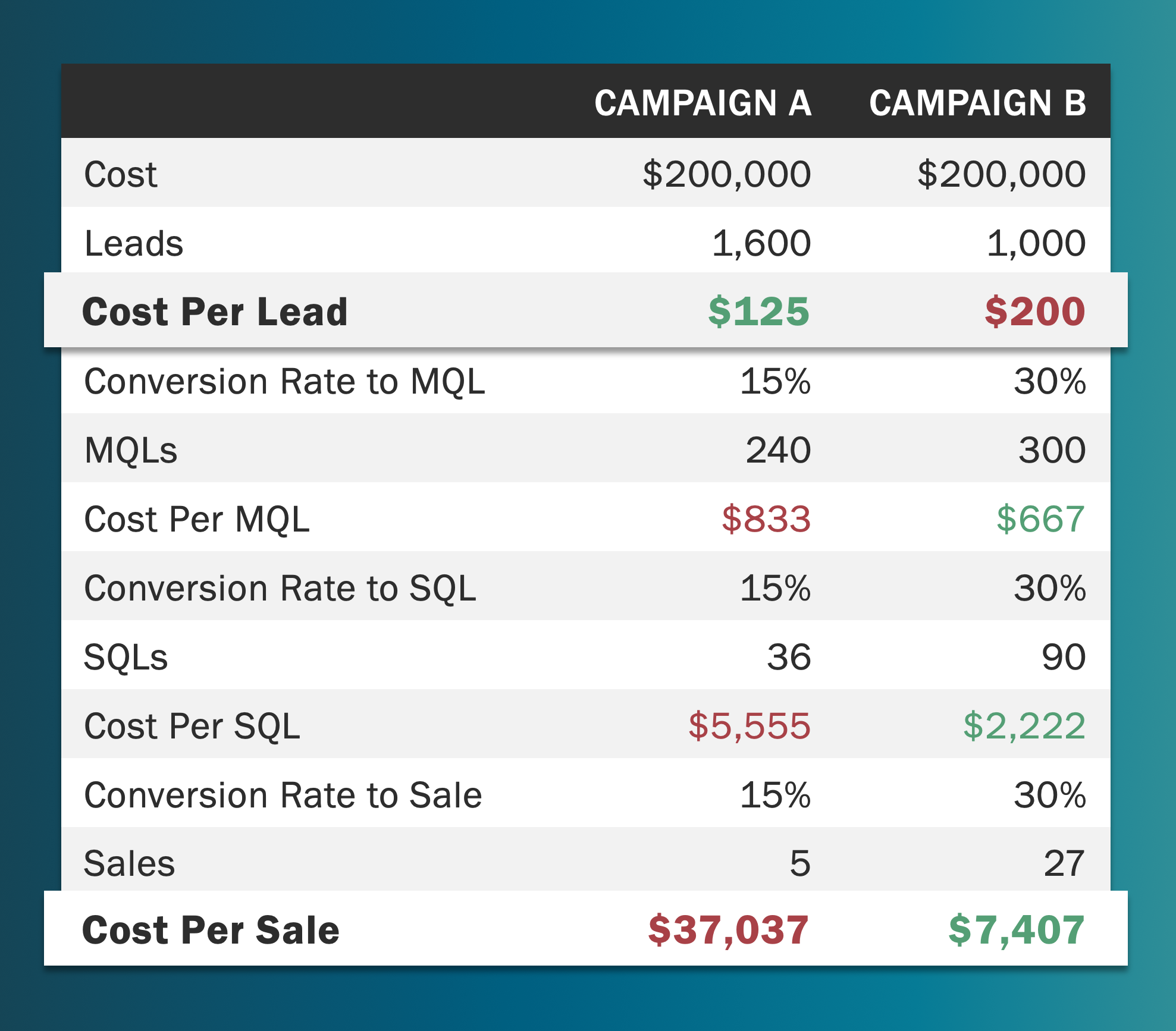 deeper-funnel-metrics