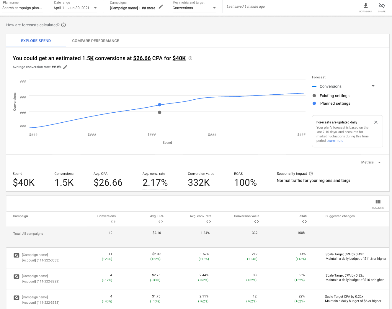 google ads performance planner