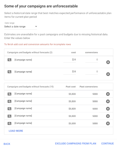 google ads performance planner