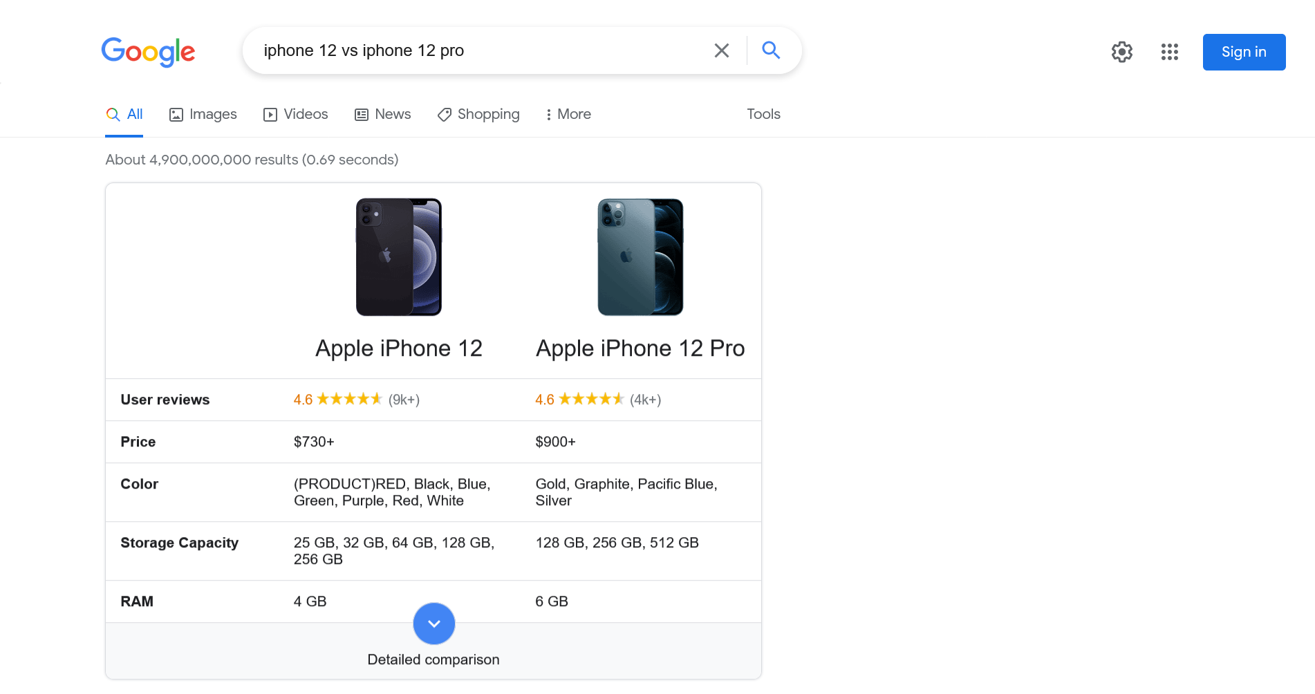 Example of Product Comparison SERP feature