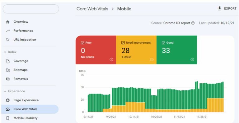 Search Console’s Core Web Vitals Report