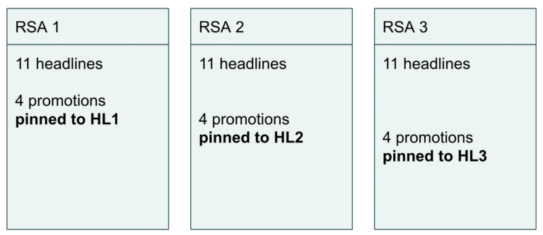 RSA Experiment Idea