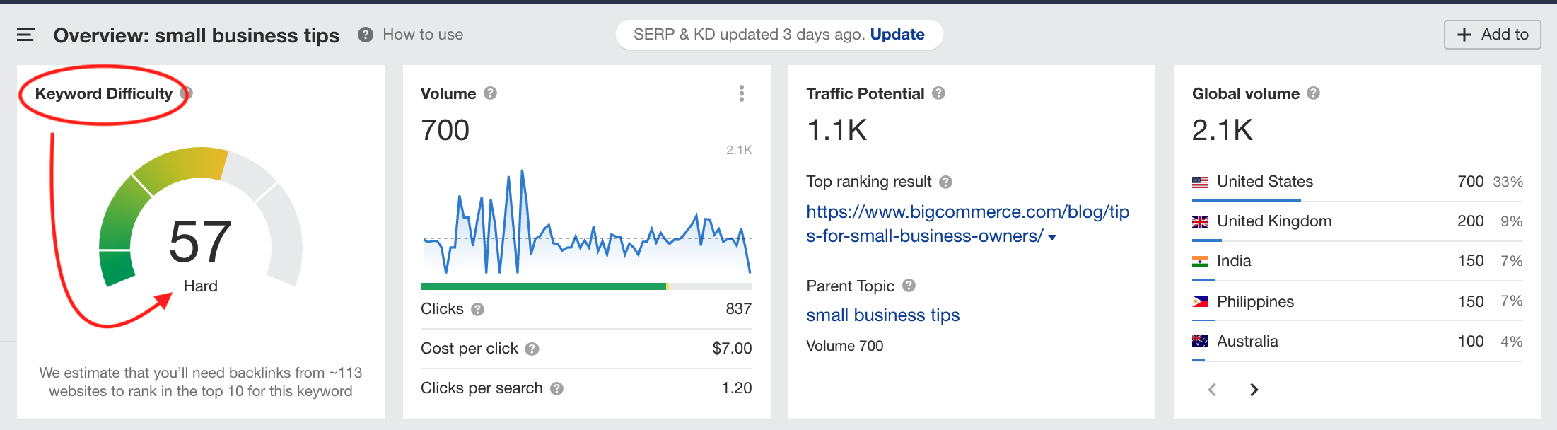 Keyword Difficulty score in Ahref's Keyword Explorer