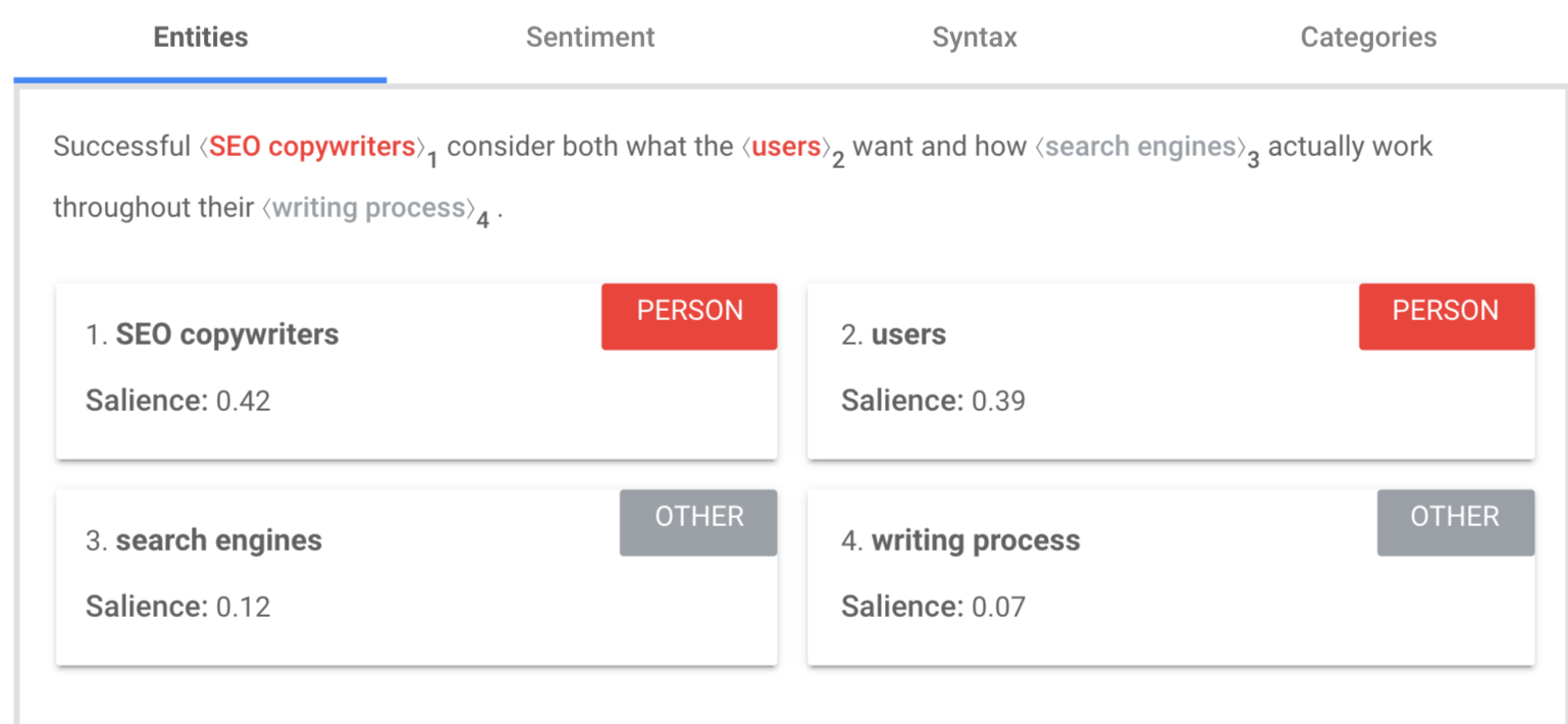 Entities analysis in Google's Natural Language Processing API Demo Tool