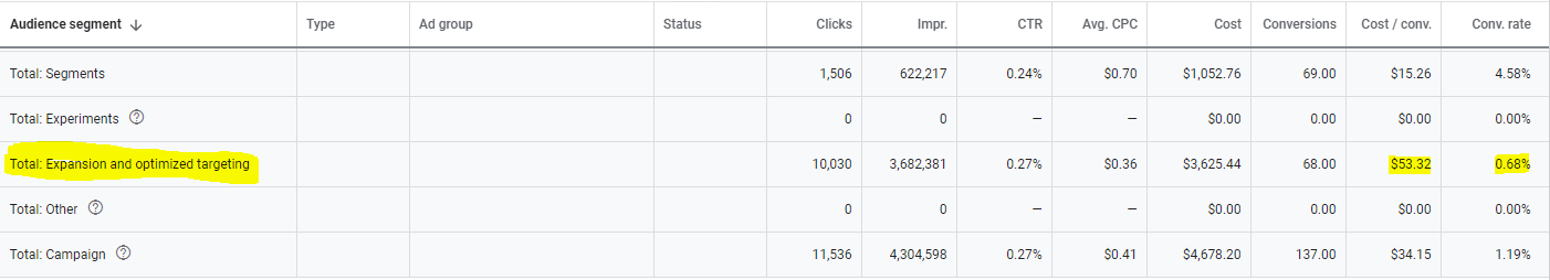 total display audience expansion