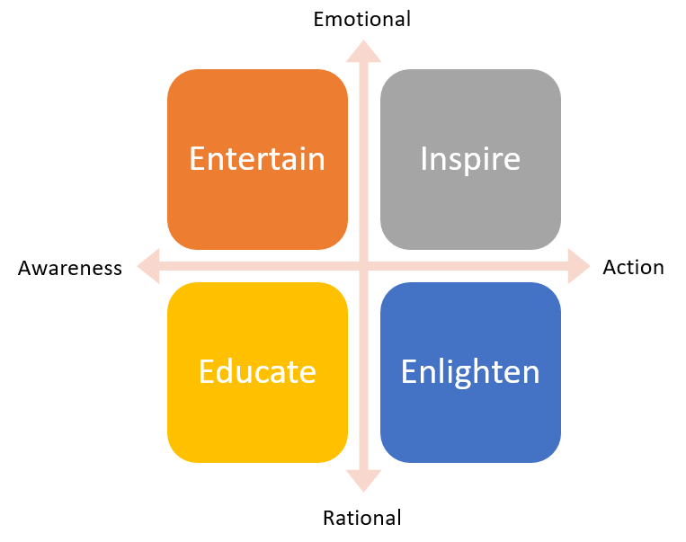 A content marketing matrix