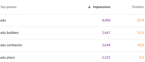 ADU google search console data