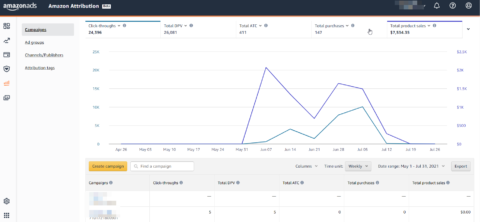 Amazon Attribution dashboard