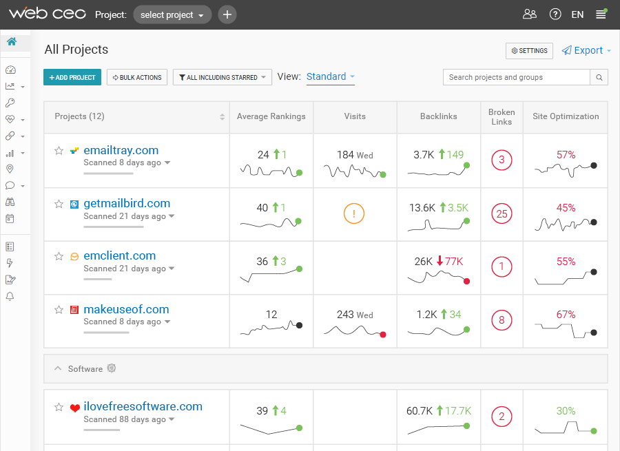 AI Automation for SEO Tasks