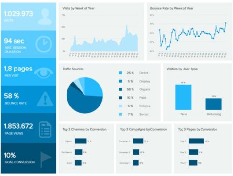 light to dark blue for conversion data