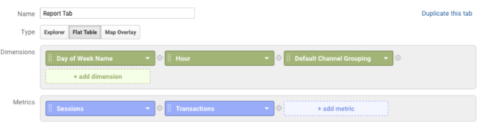 Google analytics flat table analysis