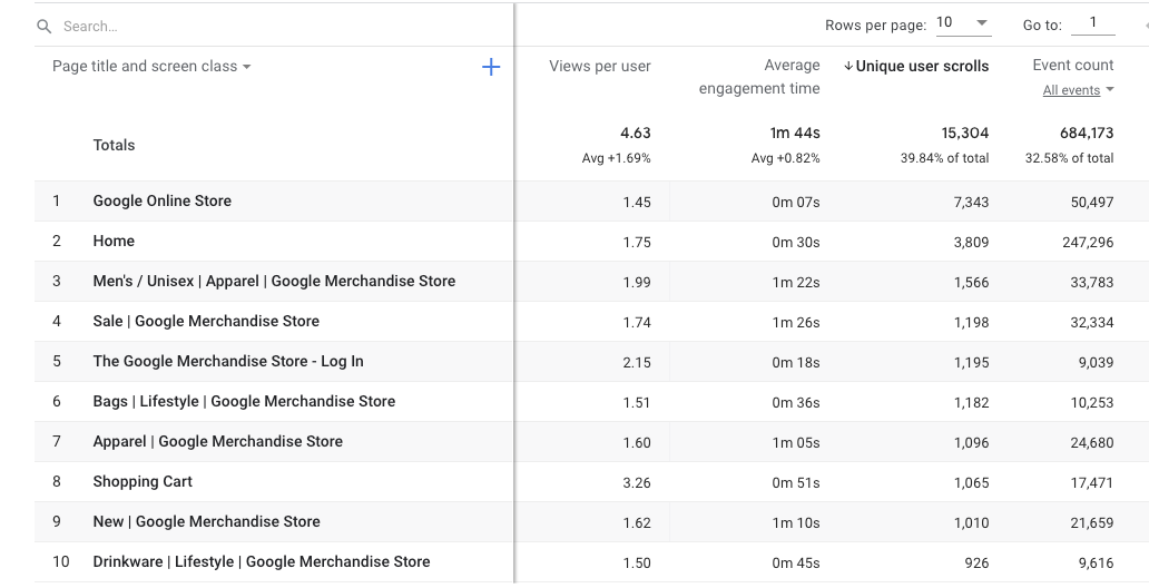 screenshot of GA4 Engagement Pages and screens report_used to measure user engagement