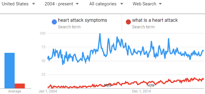 Screenshot of Google Trends