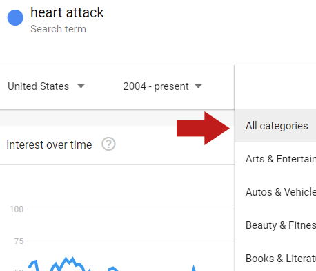 Google Trends Default Category