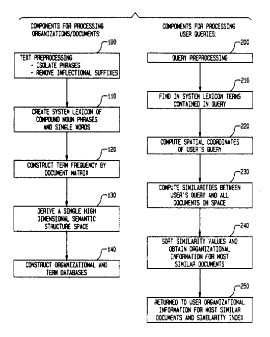 LSI process flow chart