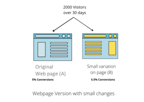 original web page vs. page b