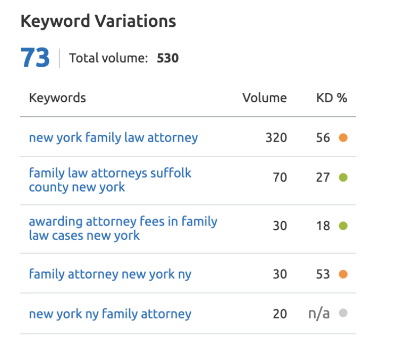 Keyword Variation