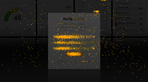 heat mapping