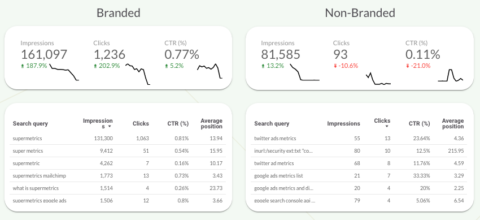 Google data studio brand vs non branded