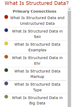 Ngram Primary Connections