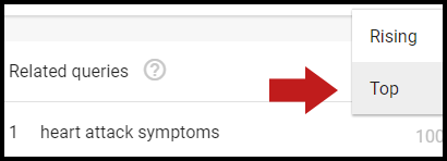 Google Trends Related Queries Dropdown Menu