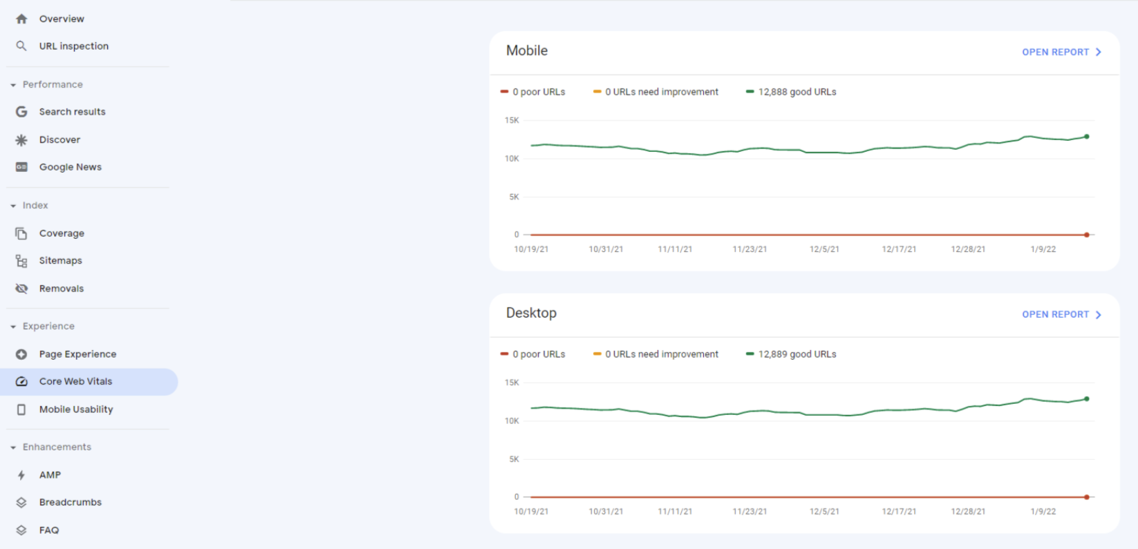 page experience desktop report