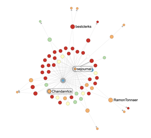 Hoaxy data visual