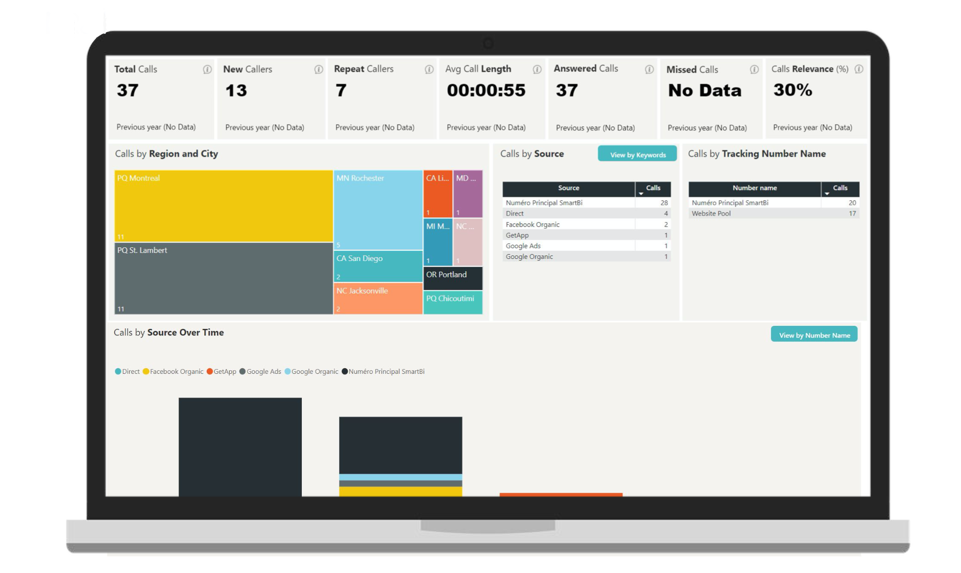 KPIs & Metrics That Matter For Digital Marketing Success In 2022