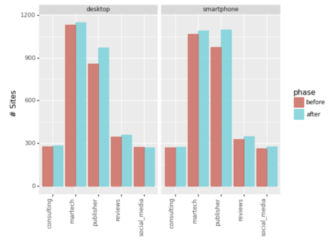 Desktop vs. smartphone