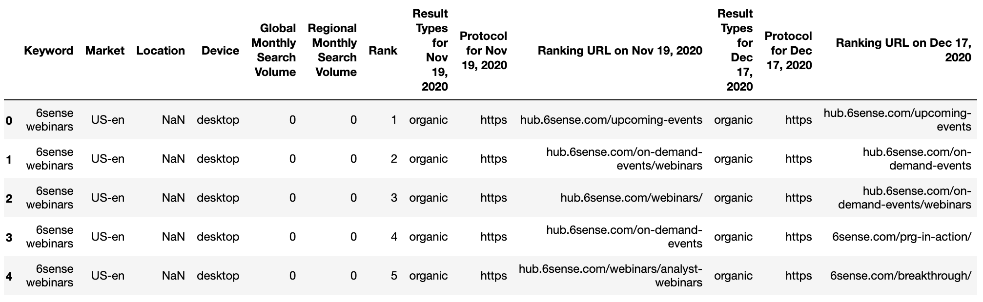 SERPs tracking