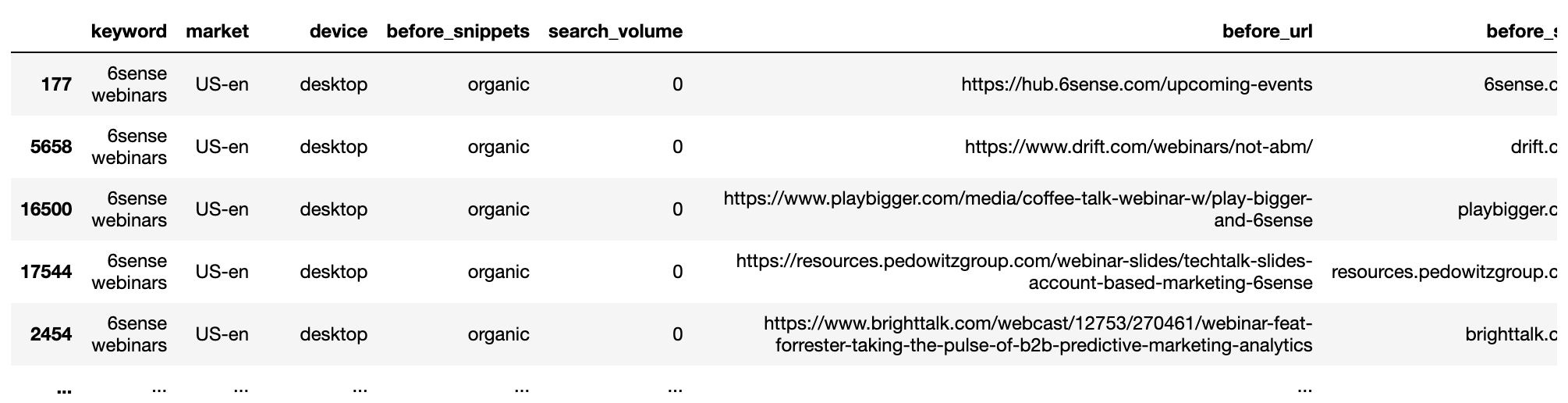 keyword tracking