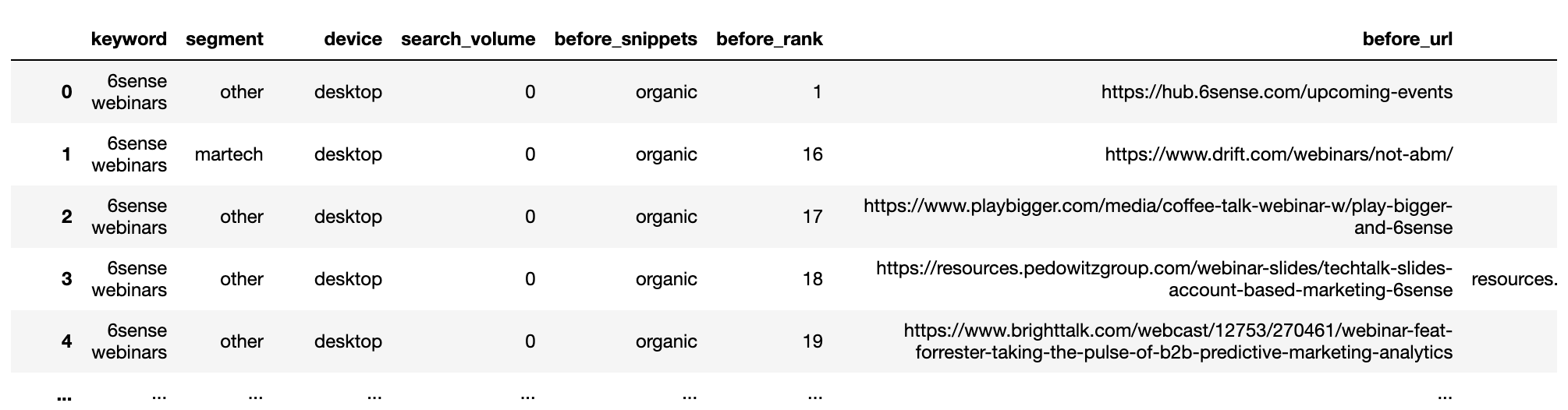 joining the unique before SERPs data with the SERP segments table