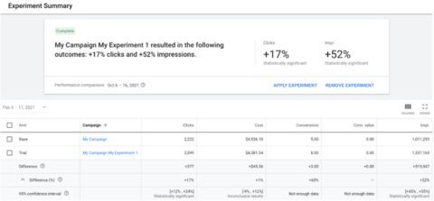 Google simplified the application of experiments to campaigns.